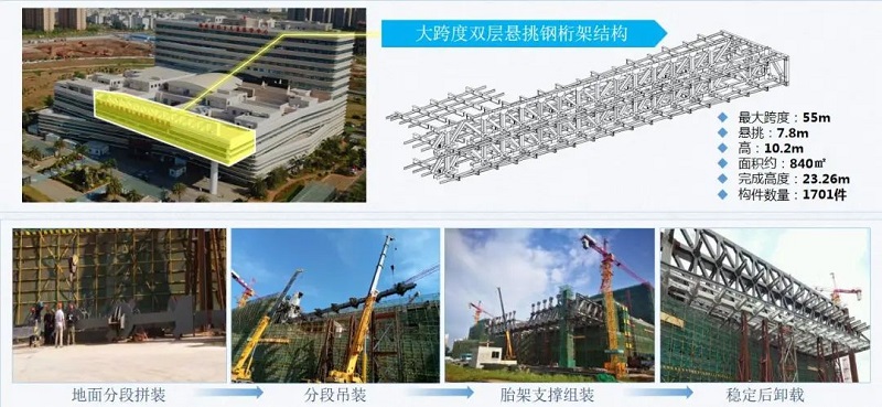 钢桁架、型钢柱、管桁架.jpg