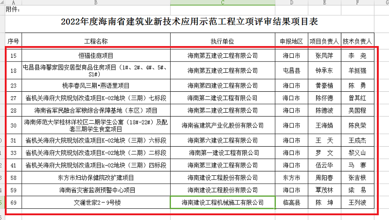立项评审结果项目表.png 立项评审结果项目表.png