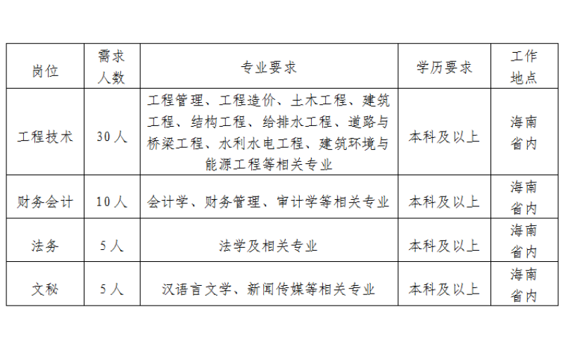 请上传图片