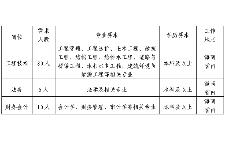 请上传图片