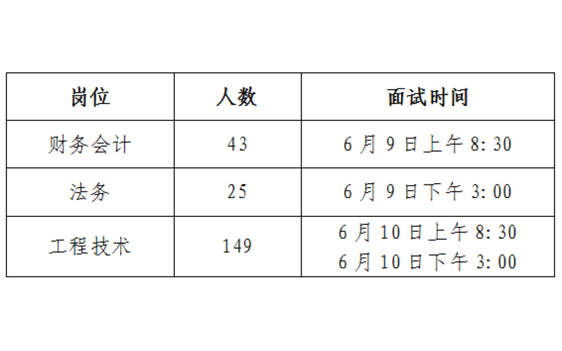 请上传图片