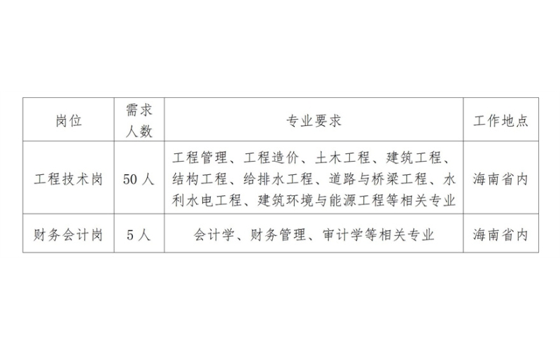 请上传图片