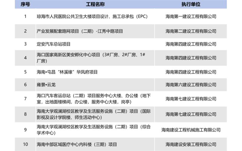 请上传图片